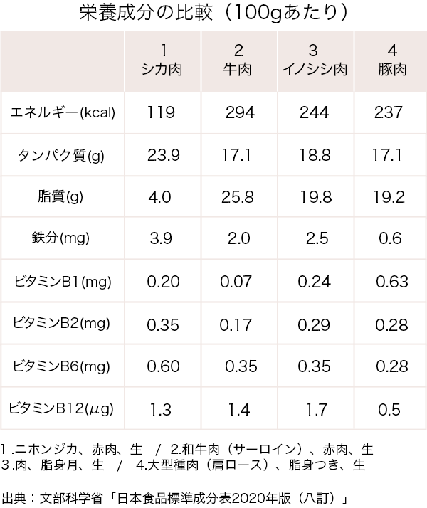 ジビエを楽しめば未来が変わる